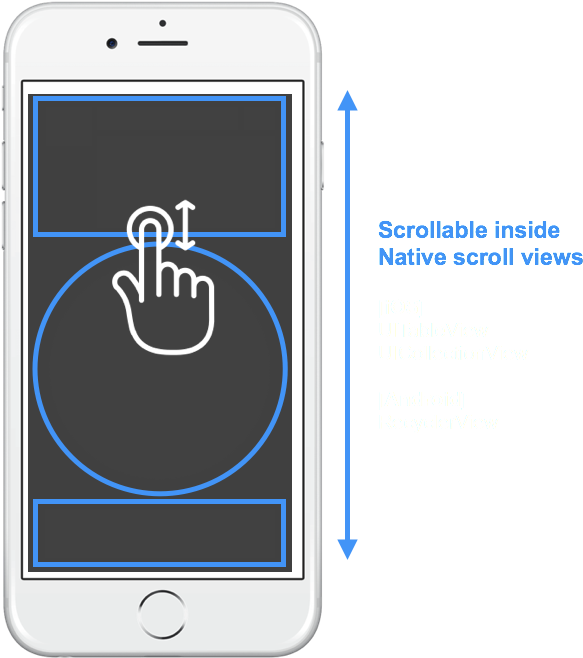 [note] This Is Possible Because Of The Design Decision - Iphone Clipart (656x732), Png Download