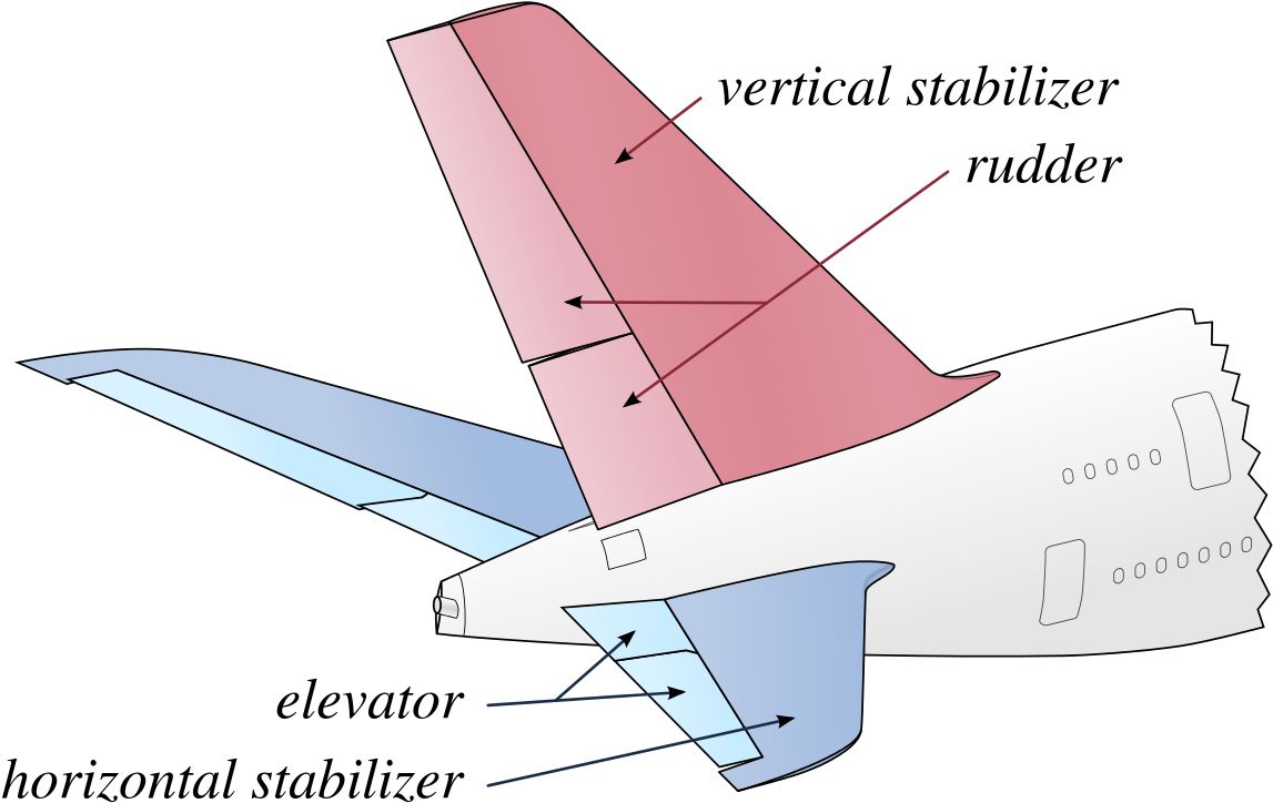 Vertical And Horizontal Stabilizer Clipart (1200x774), Png Download