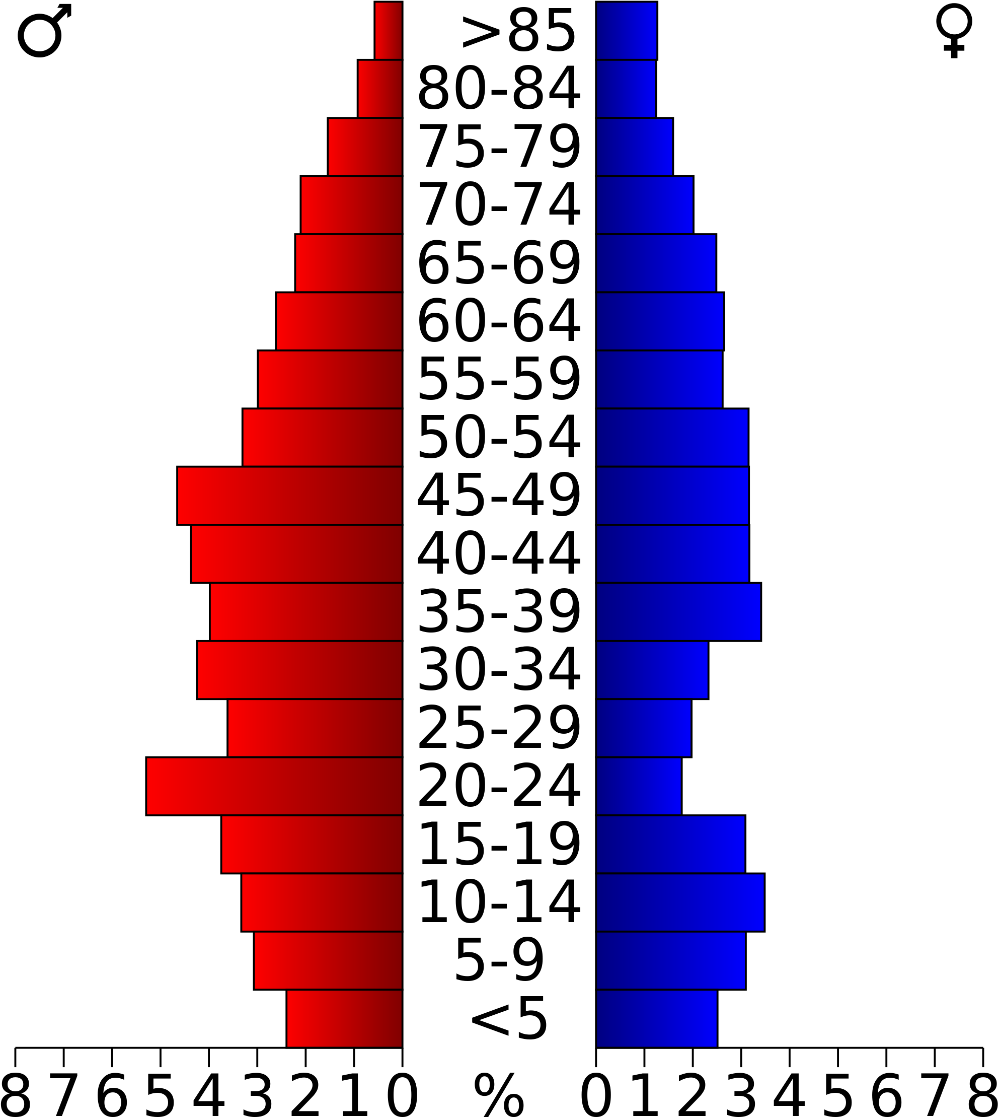 Population Pyramid Of Palm Beach County , Png Download - Population Pyramid Of Boulder Clipart (1983x2218), Png Download