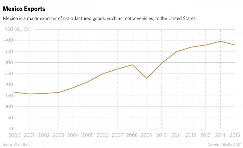 Foreign Entry Into Mexico's Economy During The 1990s - Plot Clipart (784x477), Png Download