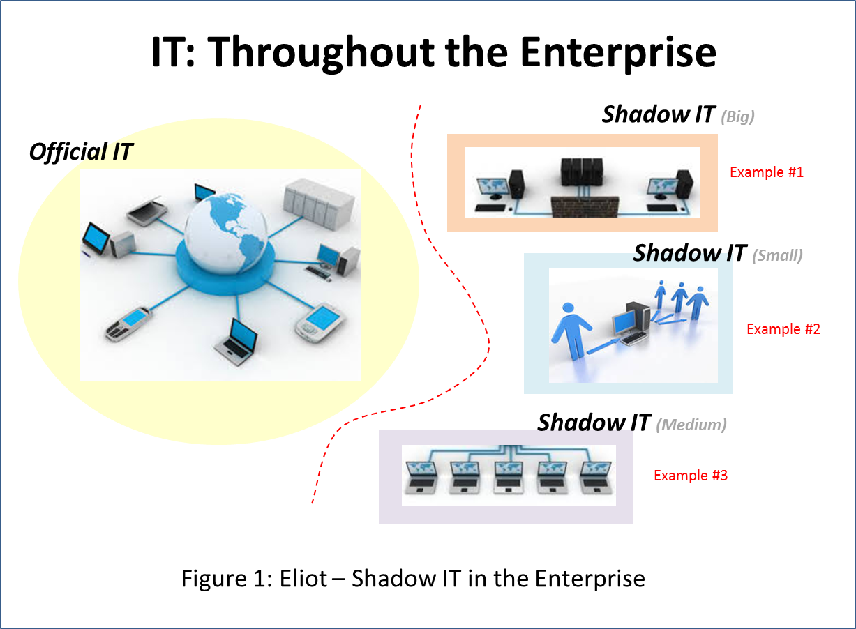 Figure 1 Illustration - Cloud Computing Clipart (1227x902), Png Download