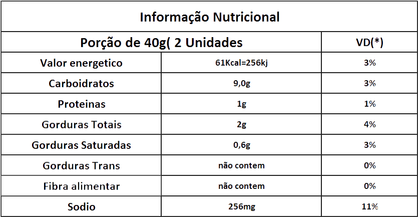 História Da Coxinha - اسماء عناصر الجدول الدوري Clipart (898x466), Png Download