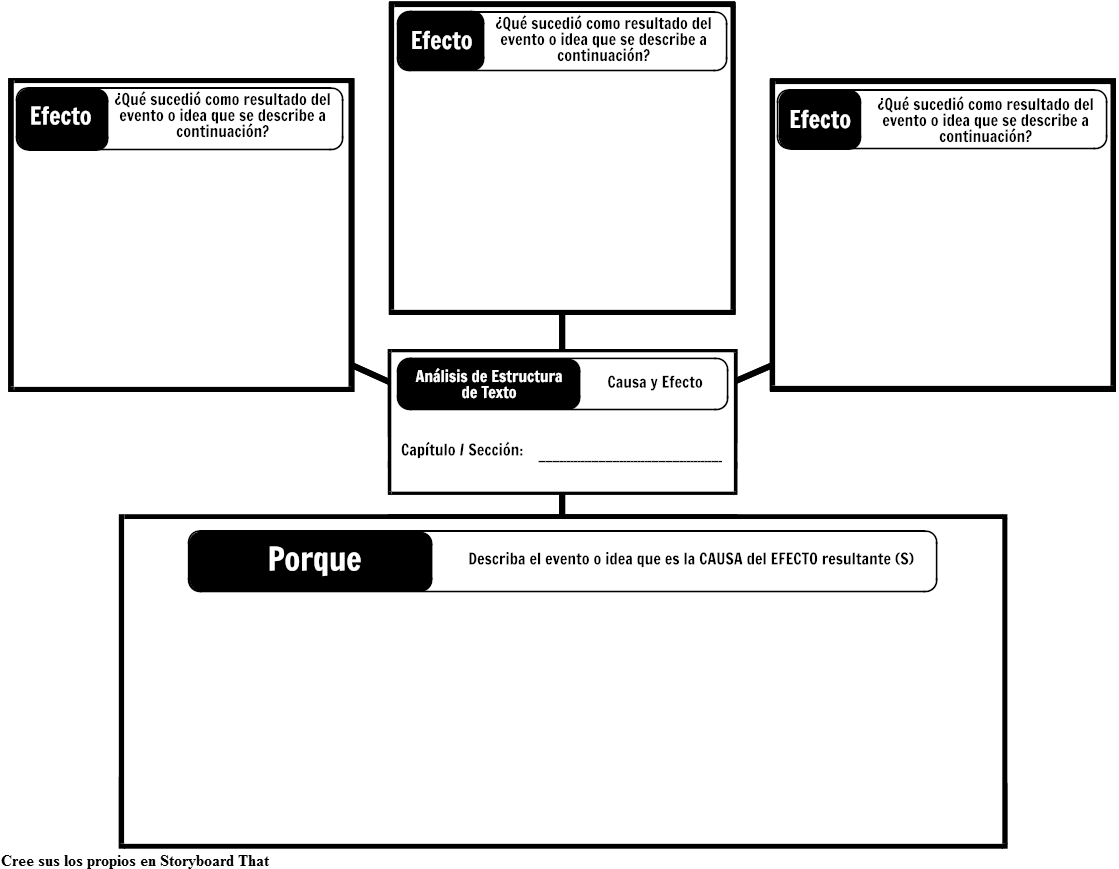 Ita- Estructura Del Texto - Textstruktur Erkennen Clipart (1142x894), Png Download