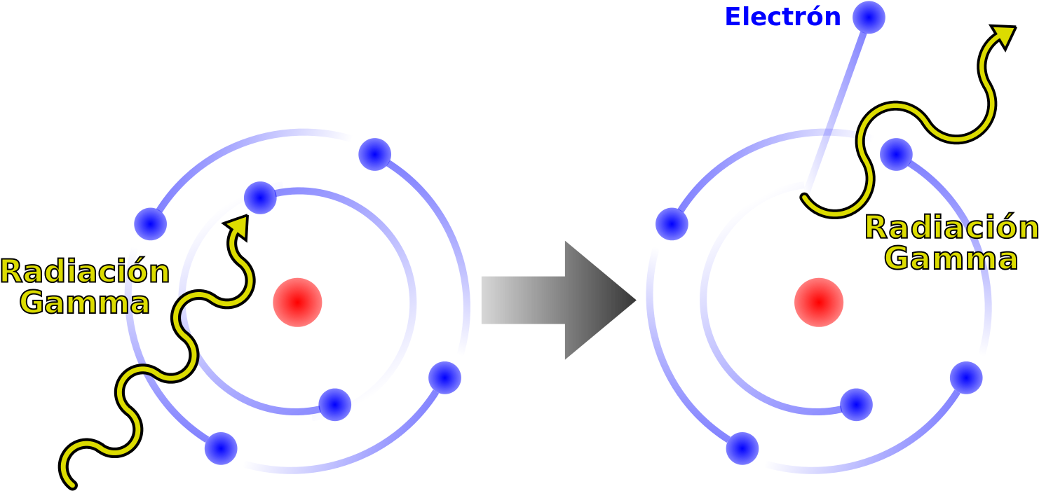 File - Efecto Compton-es - Svg - Inner Photoelectric Effect Clipart (1500x750), Png Download