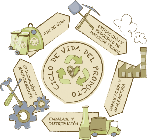 Ciclo De Vida De Los Productos Clipart (600x573), Png Download