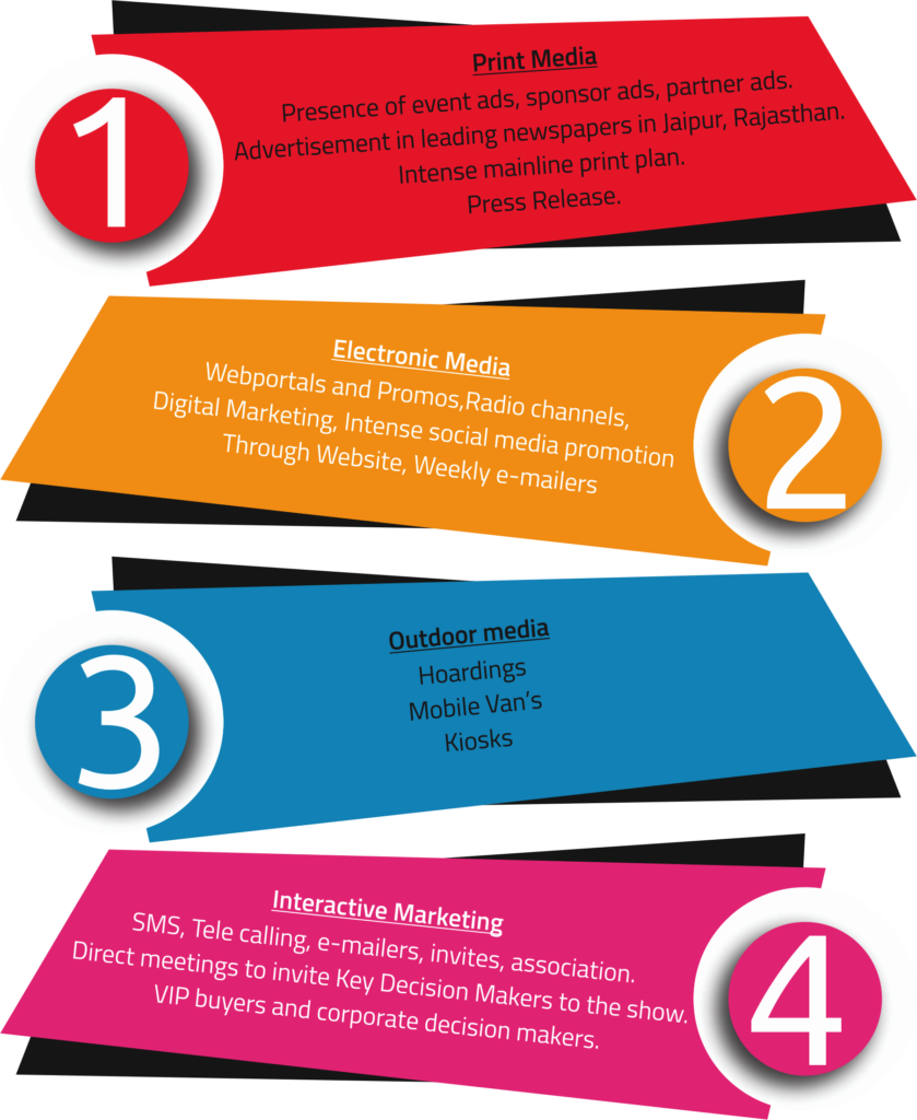 360 Degree Promotional Plan - Graphic Design Clipart (839x1024), Png Download