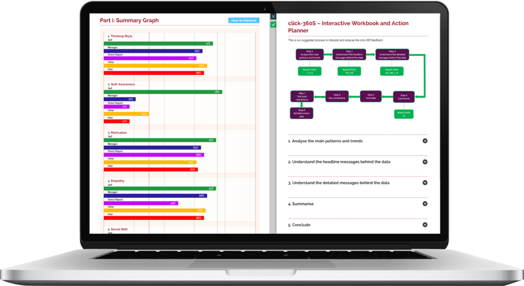 360 Degree Feedback Comprehensive Report - Transporeon Transport Visibility Clipart (1024x559), Png Download