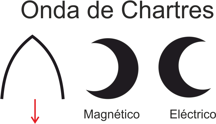 La Ojiva Es Hecha De Dos Círculos Secantes, Por Lo - Circle Clipart (941x534), Png Download