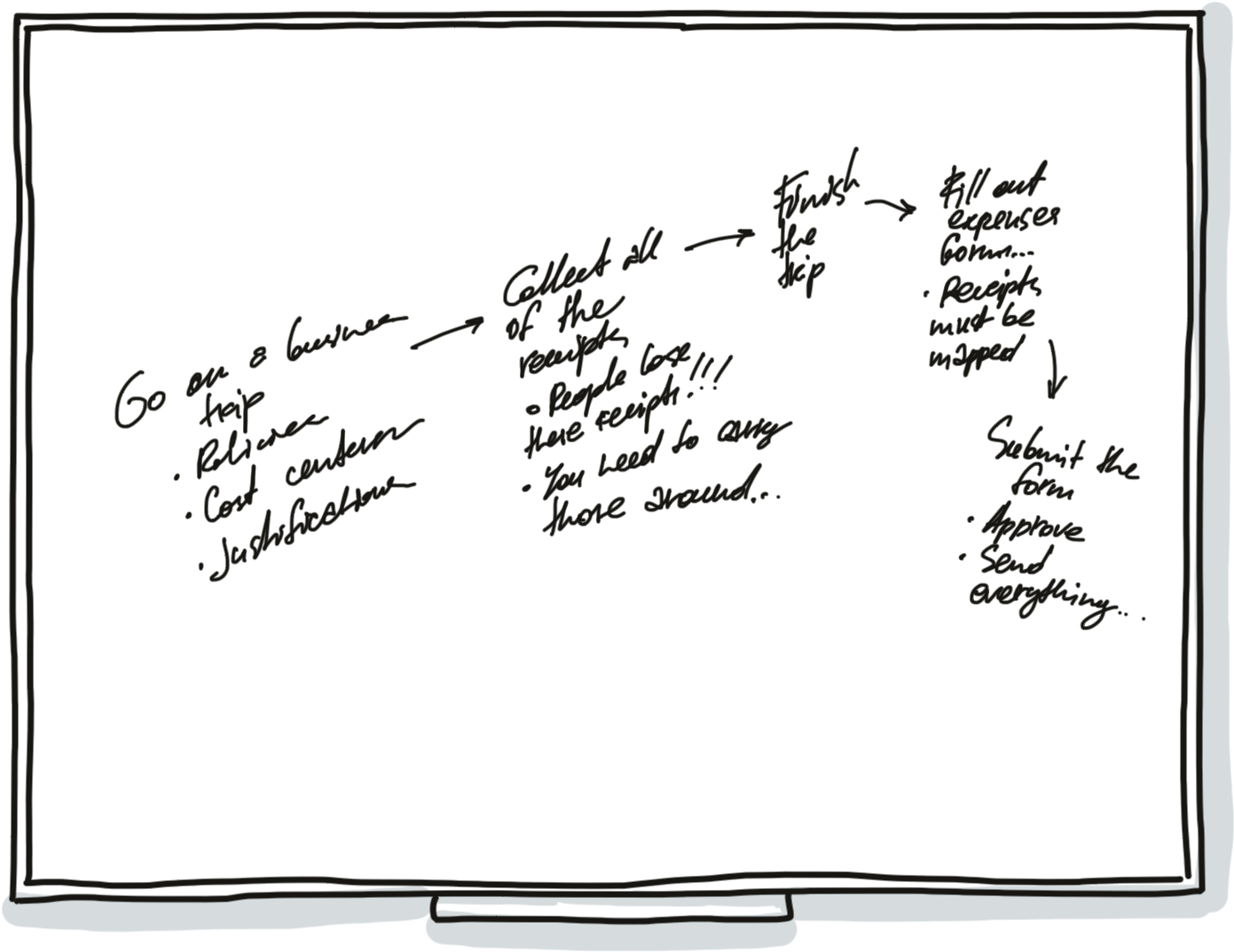The Same Diagram But In Black Color - Handwriting Clipart (1544x1103), Png Download