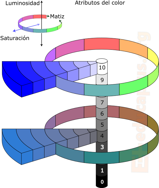 El Color Es Una Sensación Compleja, Resultante De Una - Munsell Color System Clipart (577x684), Png Download