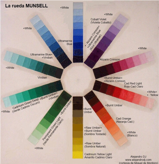 Rueda De Munsell - Sistema De Colores Munsell Clipart (984x552), Png Download