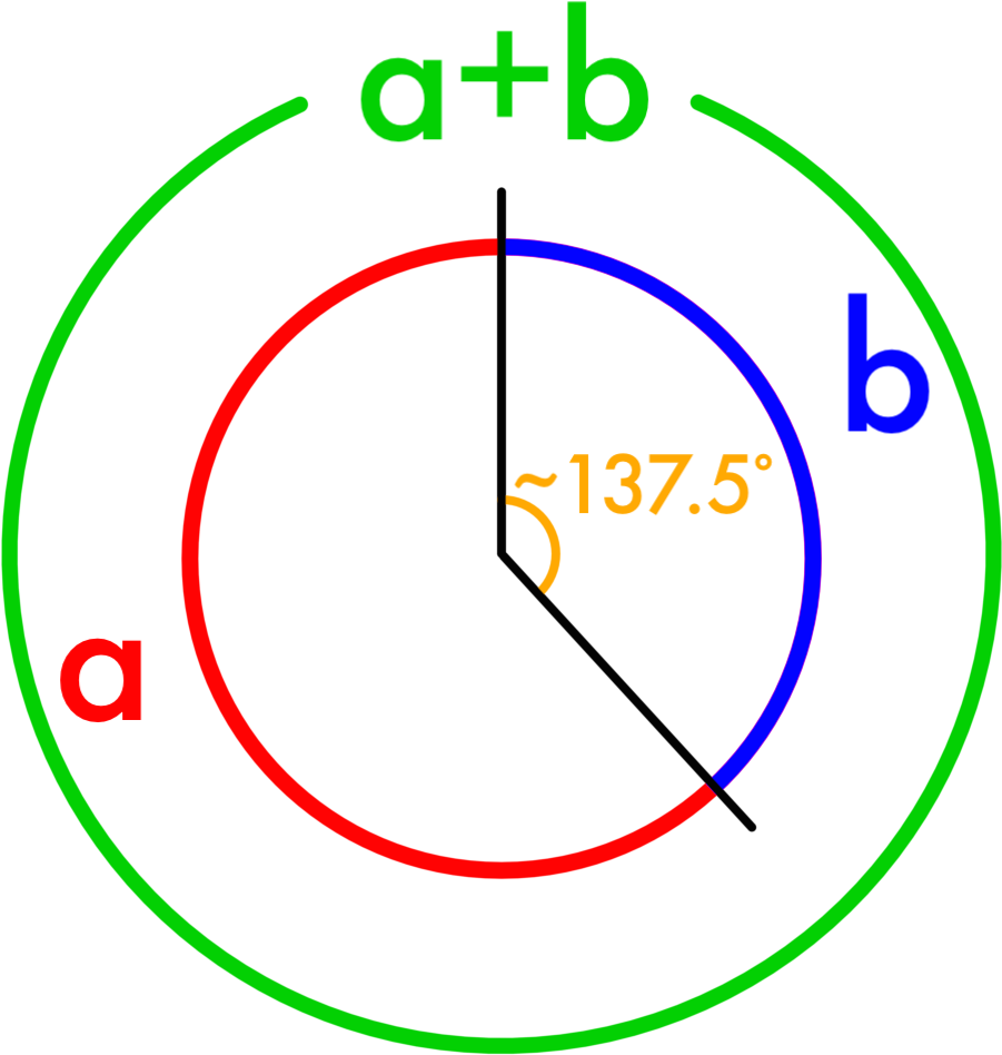 Golden Angle Color Clipart (935x973), Png Download