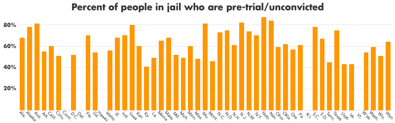 Percent Of People In Jail Who Are Pre-trial/unconvicted - Parallel Clipart (800x446), Png Download