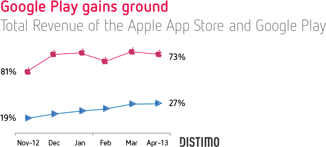 Distimo Clipart (1209x521), Png Download