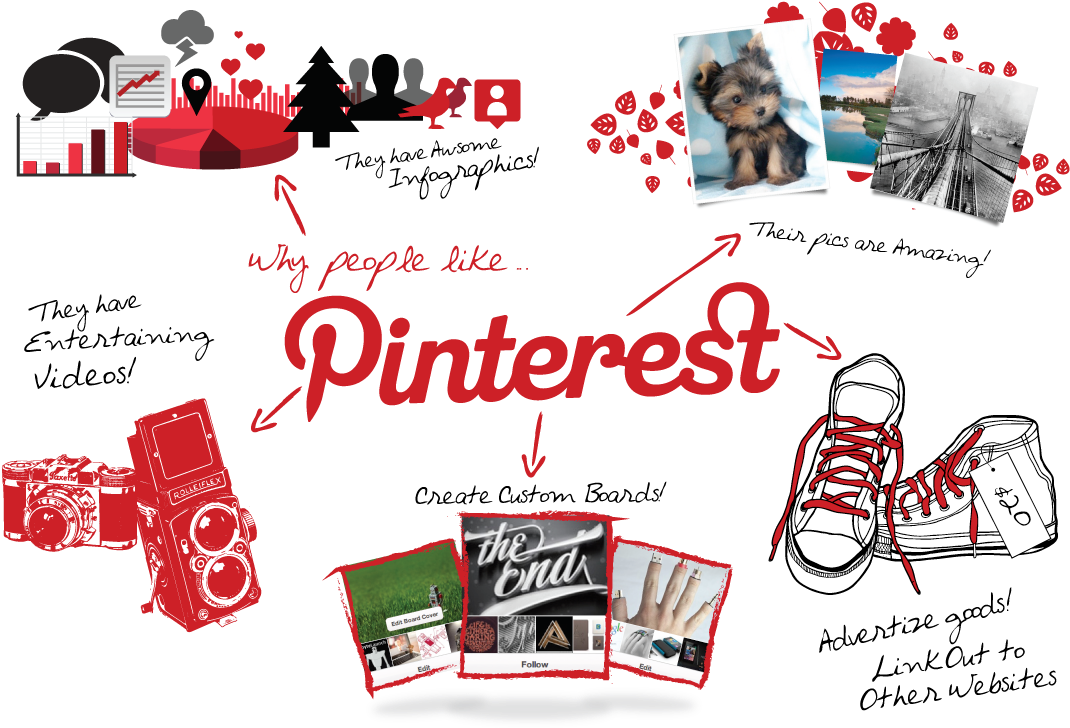 Pinterest Marketing - Pinterest Clipart (1101x792), Png Download