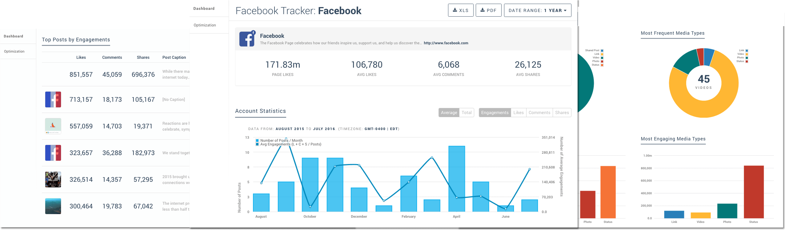 Facebook Analytics Dashboards Clipart (2552x801), Png Download