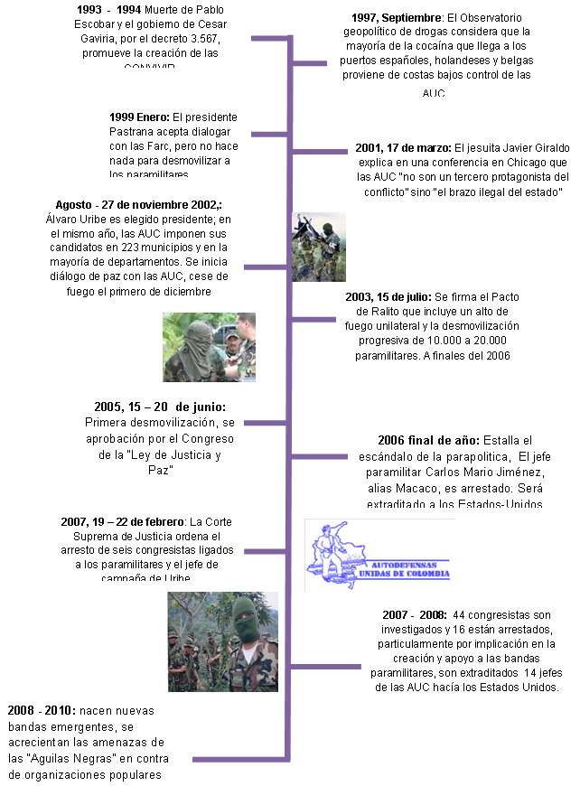 El Paramilitarismo Es Hoy En Día Un Fenómeno De Enorme - Symmetry Clipart (642x870), Png Download