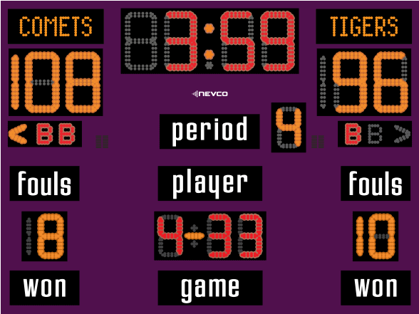 The Most Popular Multisport Scoreboard That Displays - Basketball Clipart (880x440), Png Download