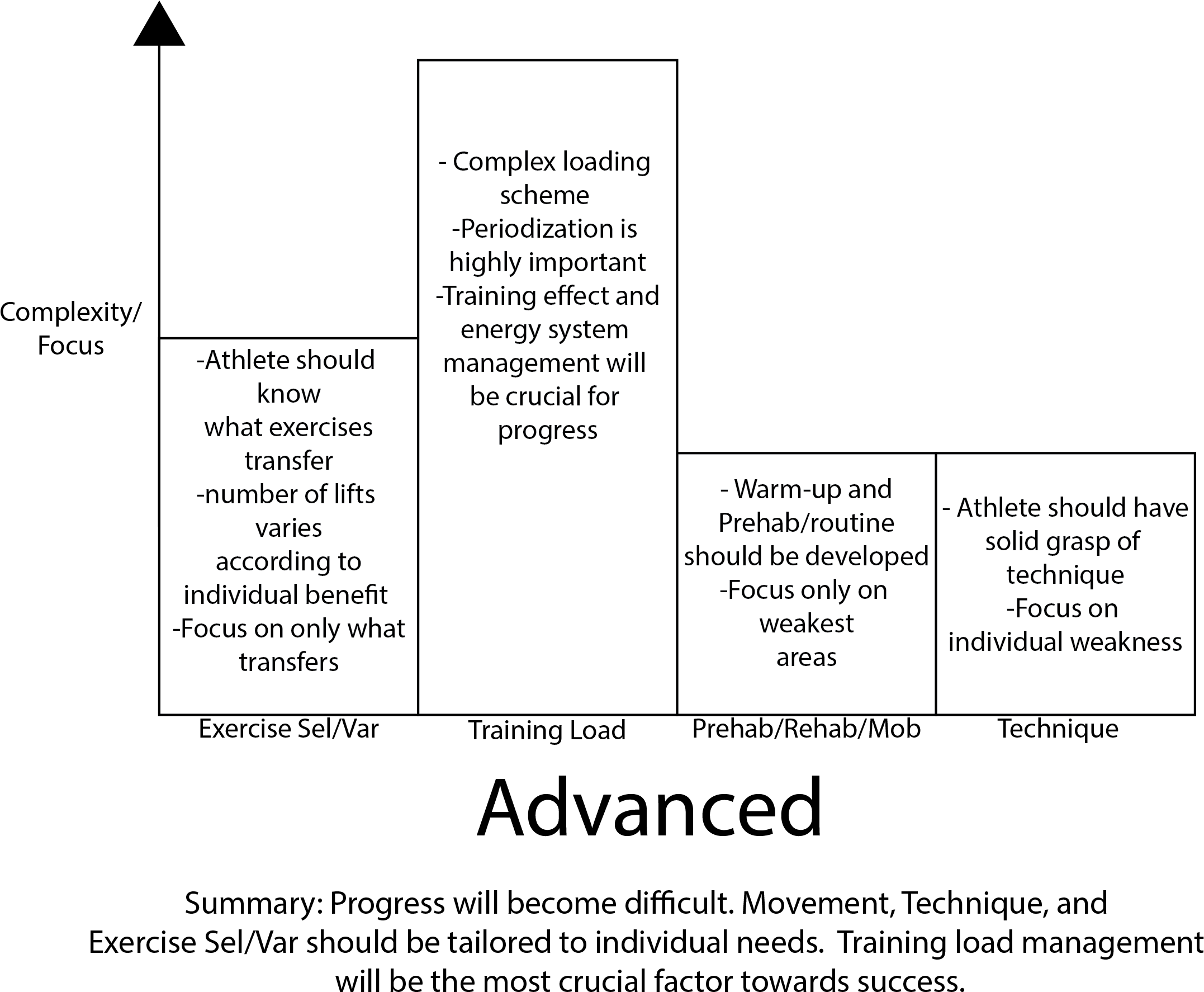 4 Pillars Of Olympic Weightlifting- Advanced - Monochrome Clipart (2169x1787), Png Download