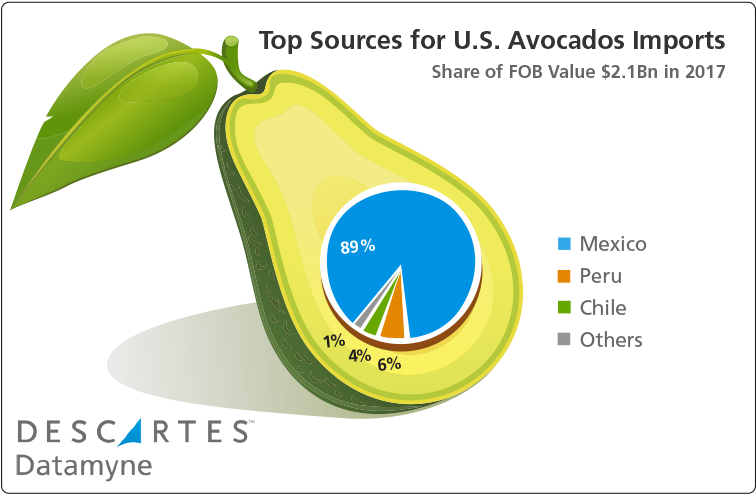 Top Sources For Us Avocado Imports - Pear Clipart (783x514), Png Download
