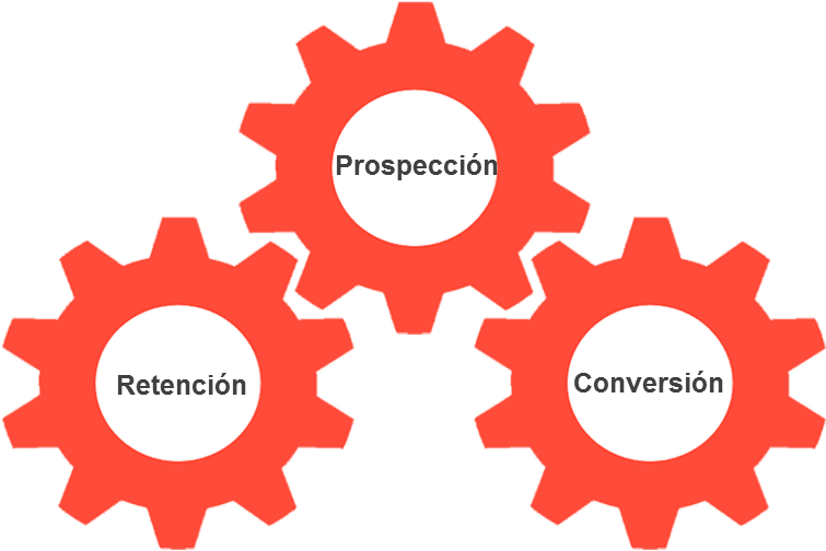 Gears Clipart Png Transparent Png (784x540), Png Download