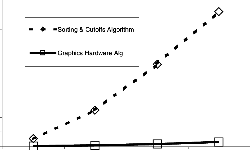 A Plot Of Algorithm Processing Time Against Fuzzy Map - Plot Clipart (829x498), Png Download