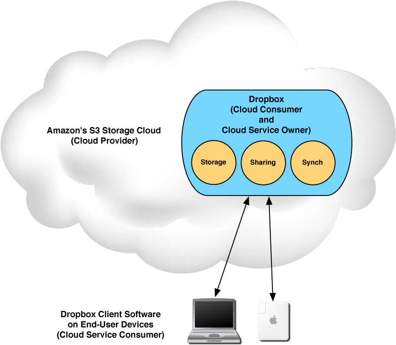 Lh Cloud Part2 - Packetfence Clipart (800x700), Png Download