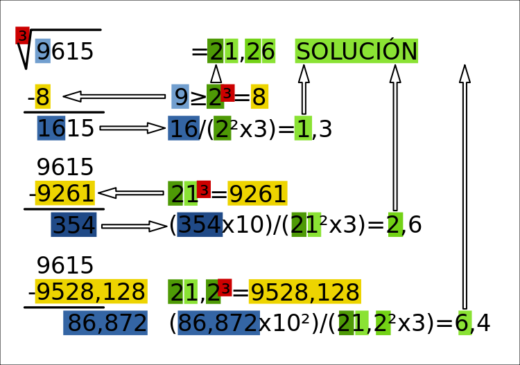 Raizcubica - Svg - Raiz Cúbica De 1024 Clipart (750x527), Png Download
