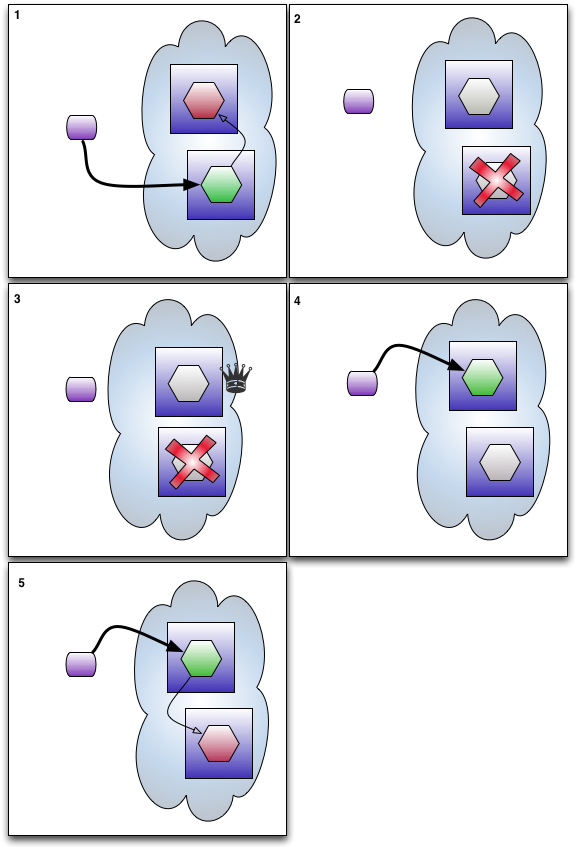 Ha 2n Masterfail Clipart (600x871), Png Download