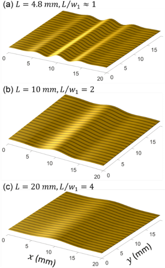 Wrinkle Shape As Influenced By The Relationship Of - Soccer-specific Stadium Clipart (533x892), Png Download