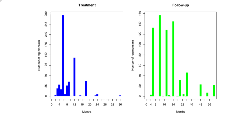 Bar Charts Illustrating The Number Of Included Studies - Plot Clipart (850x381), Png Download