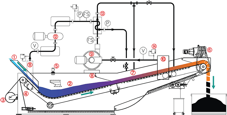 Compression Heat - Plan Clipart (800x411), Png Download