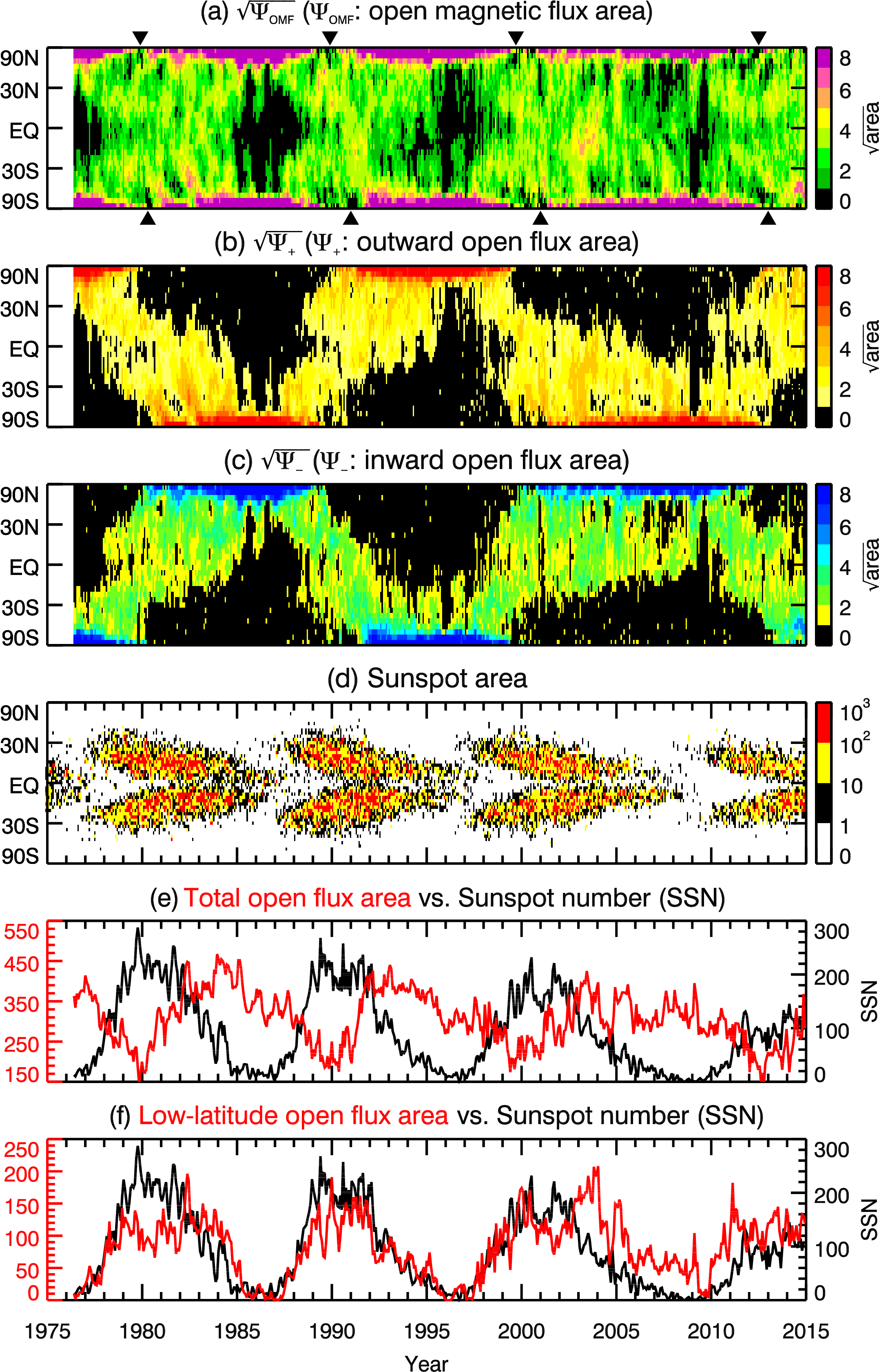 Panels (c) Are The Time Maps Of Unsigned Omf, Outward - Visual Arts Clipart (2479x3504), Png Download