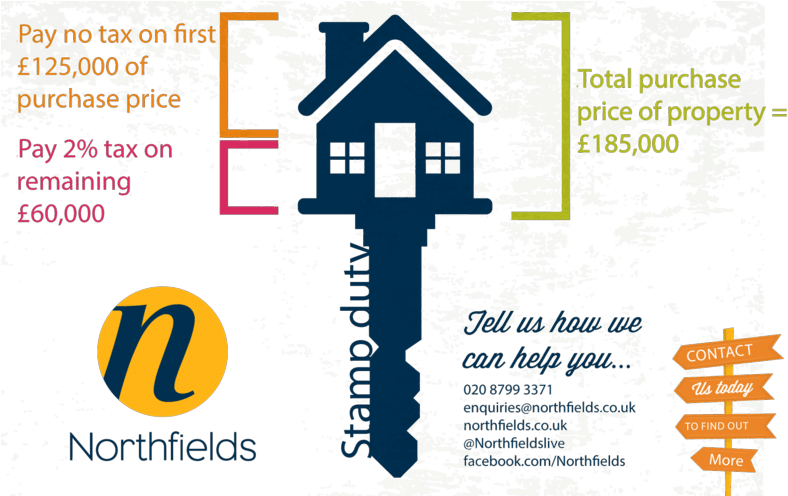 How Does The New Stamp Duty Work As Of December 4, - Graphic Design Clipart (800x495), Png Download