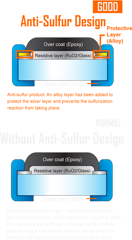Anti-sulfur Resistor Design - Anti Sulfur Resistors Design Clipart (429x779), Png Download