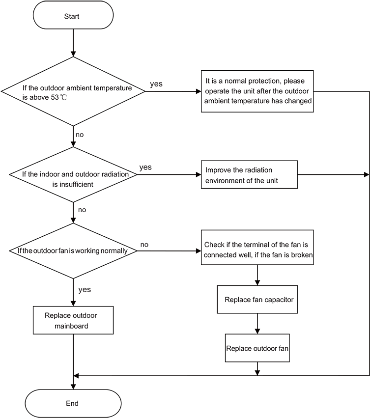 Original File - Black-and-white Clipart (800x871), Png Download