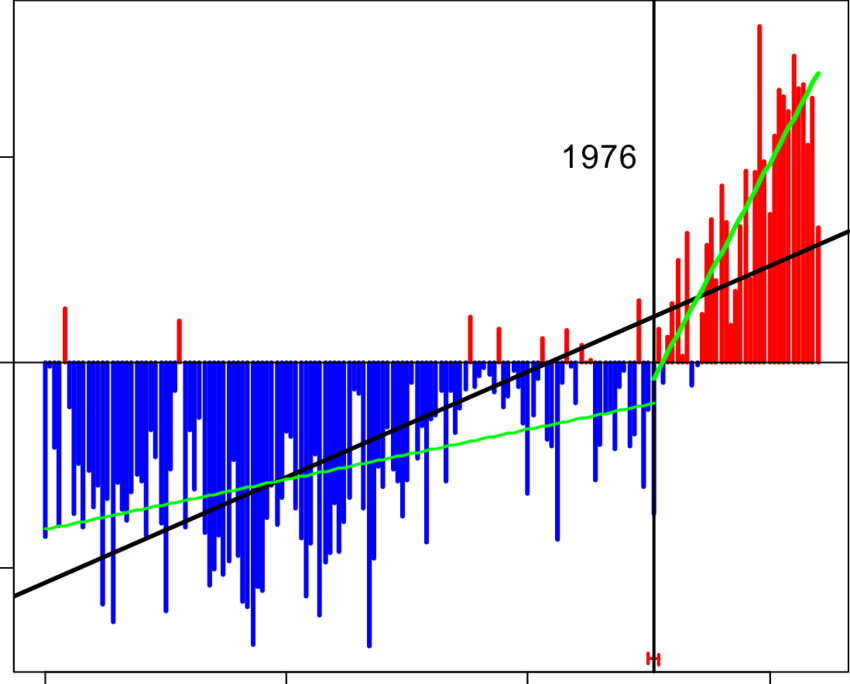 Time Series Of Global Annual Air Temperature Anomalies - Plot Clipart (850x684), Png Download