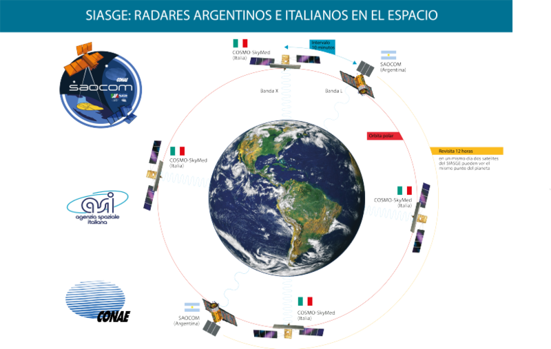 Siasge Banner - Saocom 1 A Satellite Clipart (800x507), Png Download