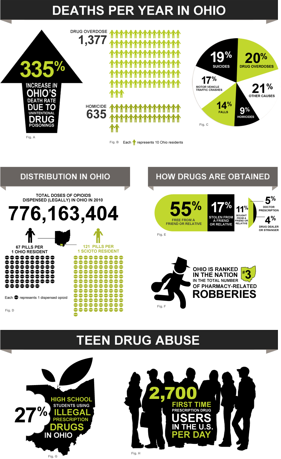 Participants Stated That Marijuana Is Commonly Used - Graphic Design Clipart (912x1490), Png Download