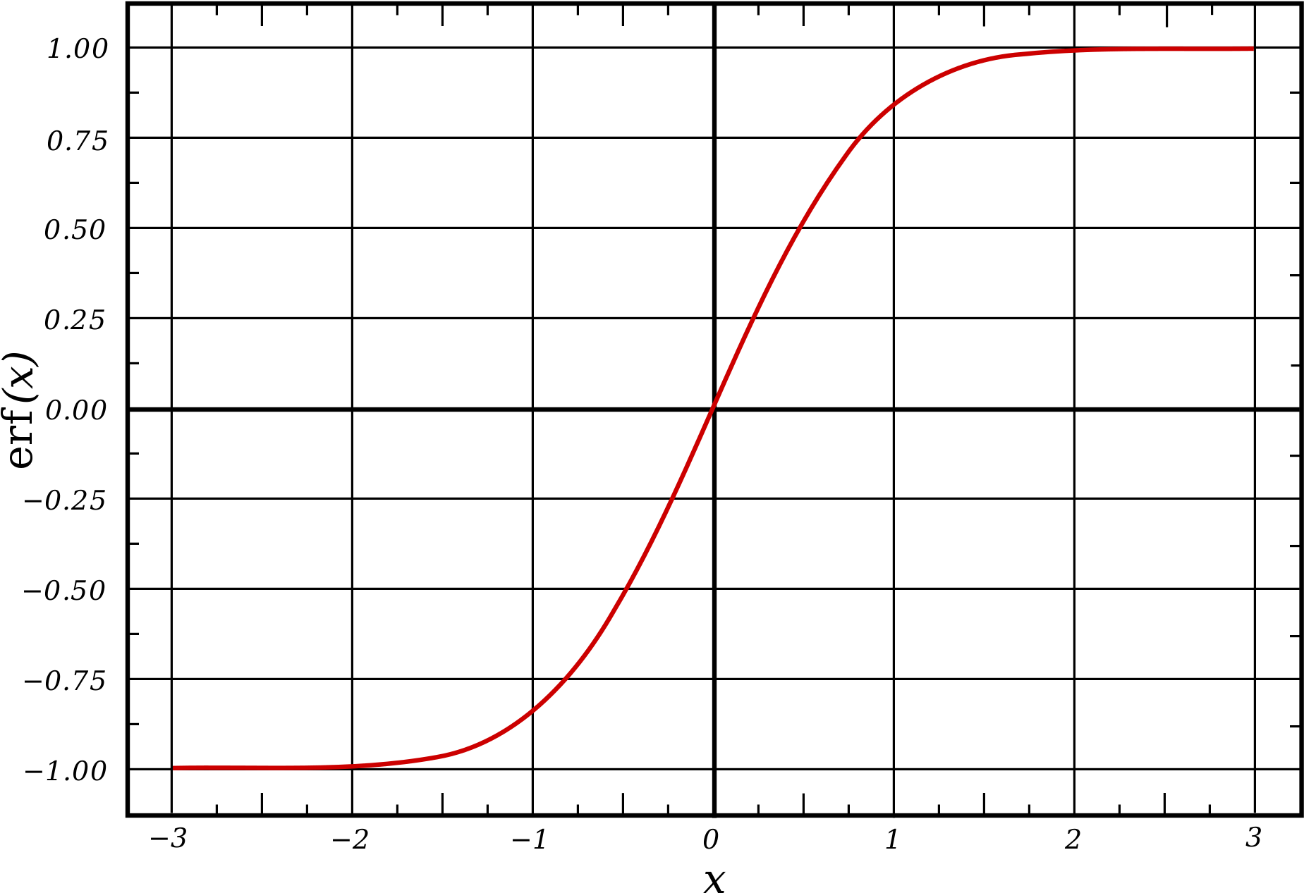 Typescript Is Exploding, Javascript Is The Fittest - Computer Constructal Law S Curve Clipart (1920x1344), Png Download