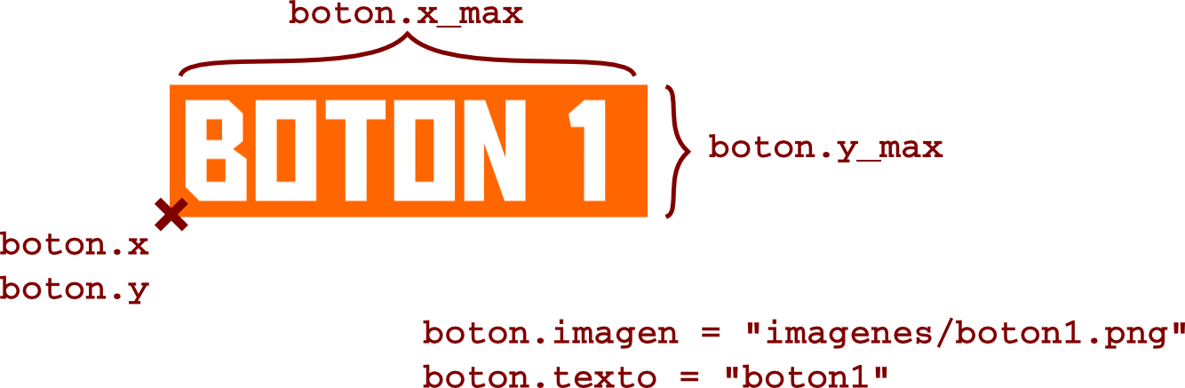 Robologs Anatomia Boton - Graphics Clipart (1334x437), Png Download