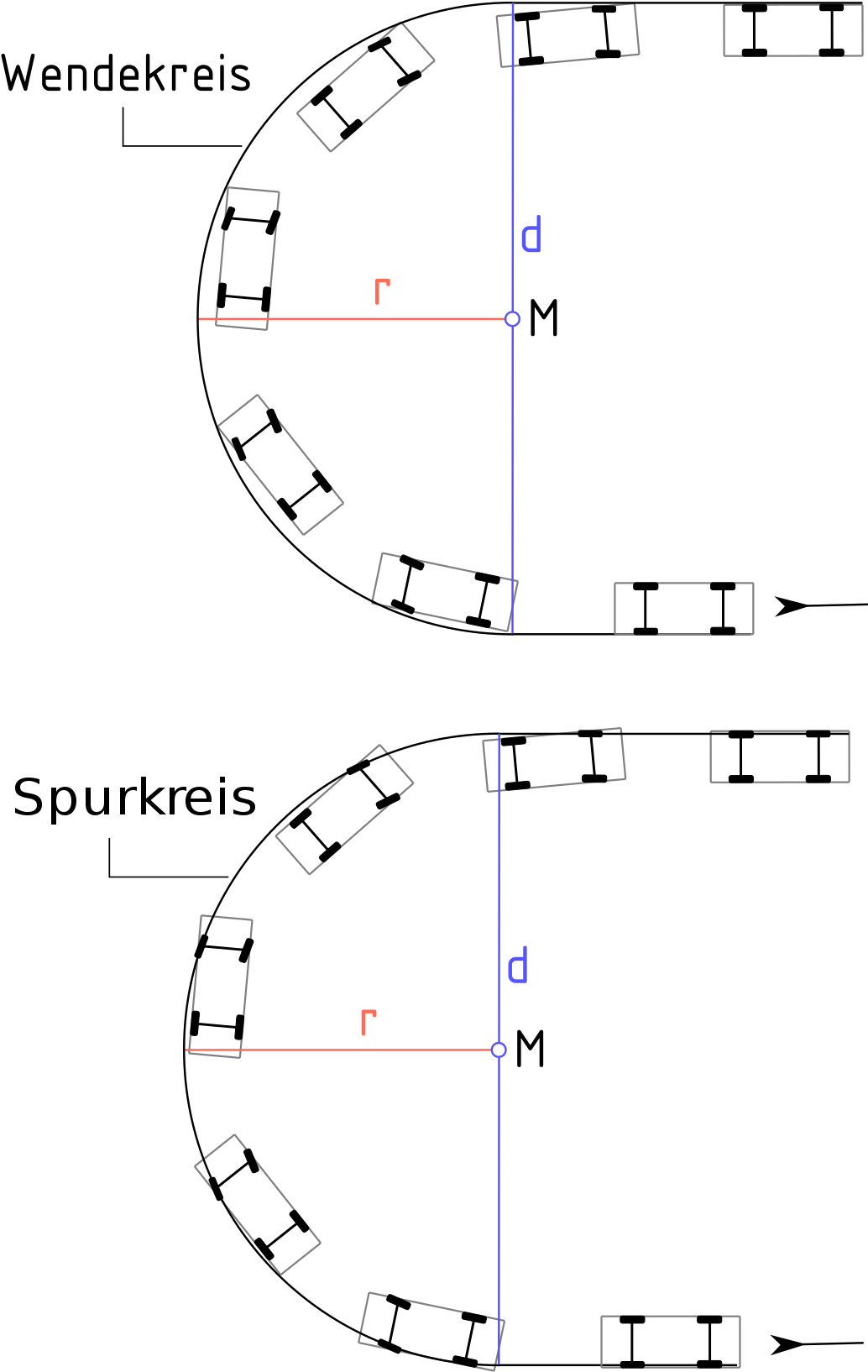 Car Turning Radius Clipart (1200x1714), Png Download