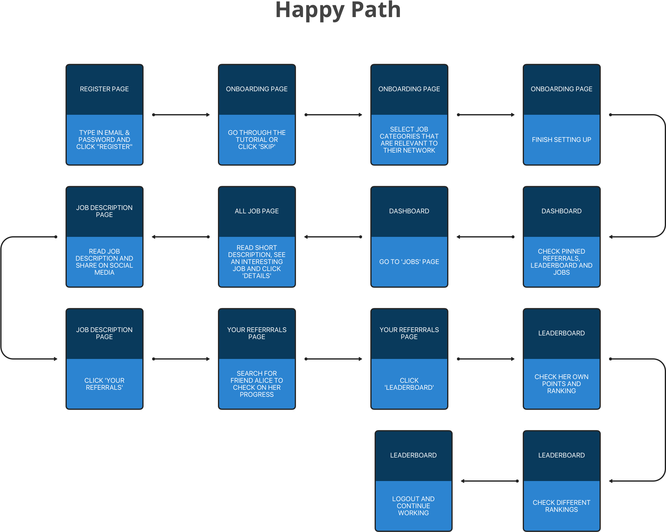 The Ideal User Journey Focusing On What The Users See - Parallel Clipart (2213x1769), Png Download