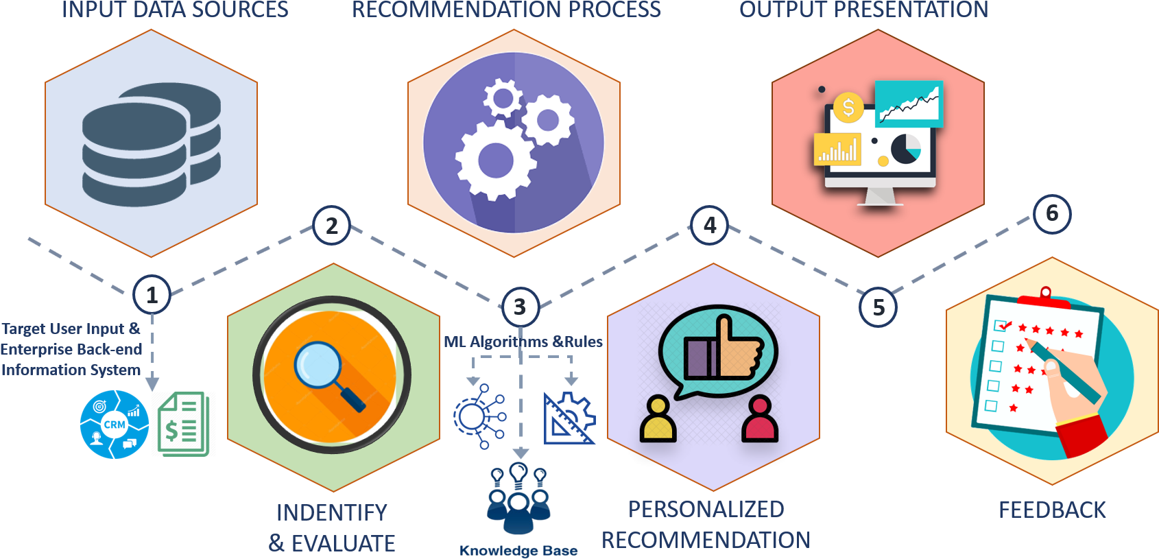 Circle Clipart (1707x859), Png Download