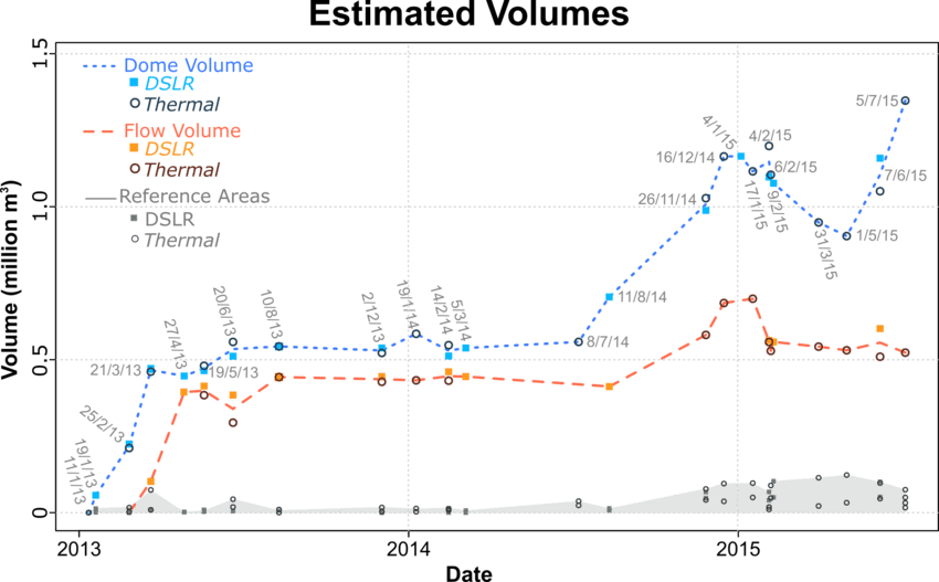 Volume Of The Lava Dome And Lava Flow Top (dashed) - Map Clipart (850x527), Png Download