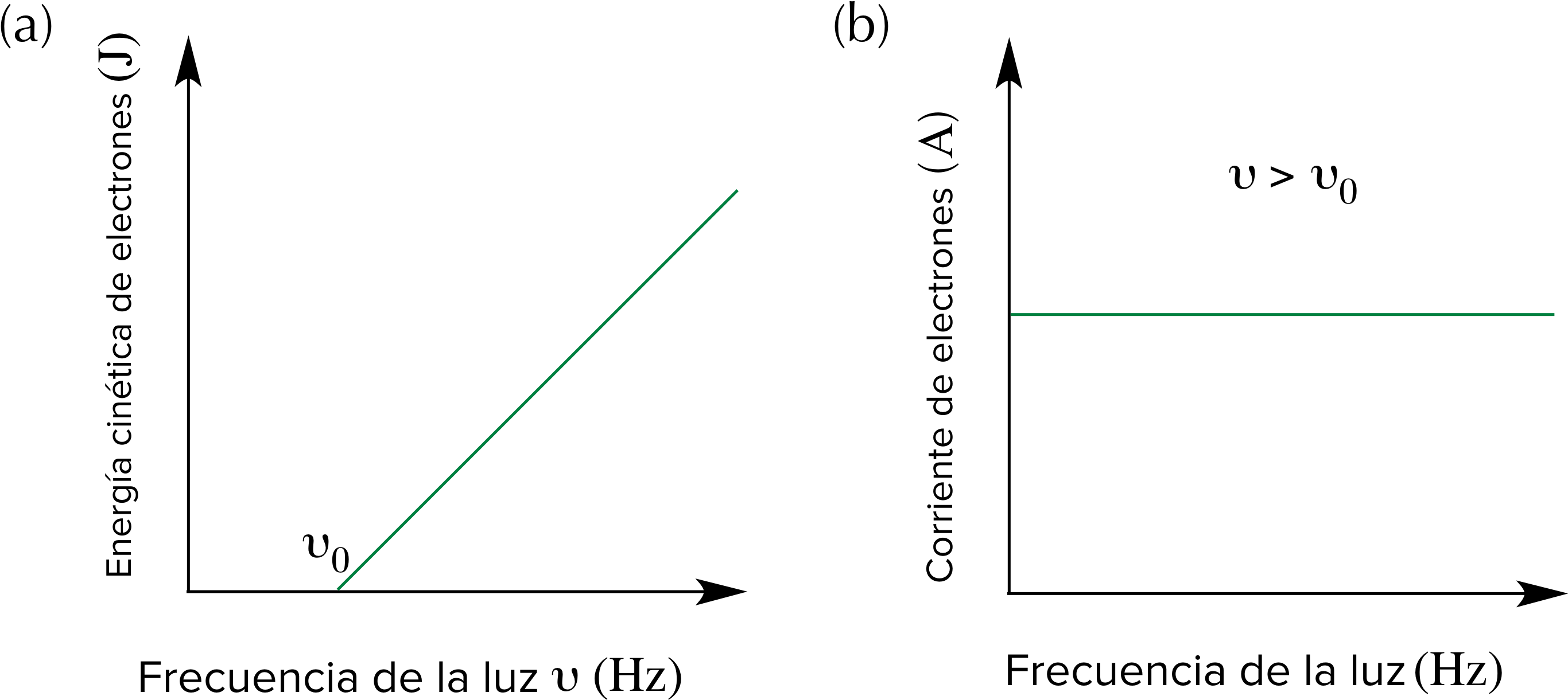 Como La Amplitud De La Luz Se Mantuvo Constante A Medida - Intensity Amplitude Graph Clipart (2744x1273), Png Download