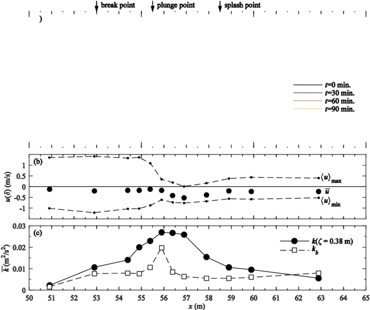 Maximum, Minimum And Mean Phase-averaged Water Surface - Monochrome Clipart (850x638), Png Download