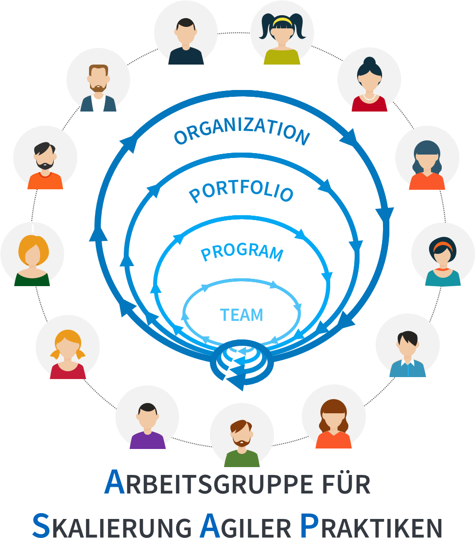 Arbeitsgruppe Für Skalierung Agiler Praktiken - Management Clipart (1051x1162), Png Download
