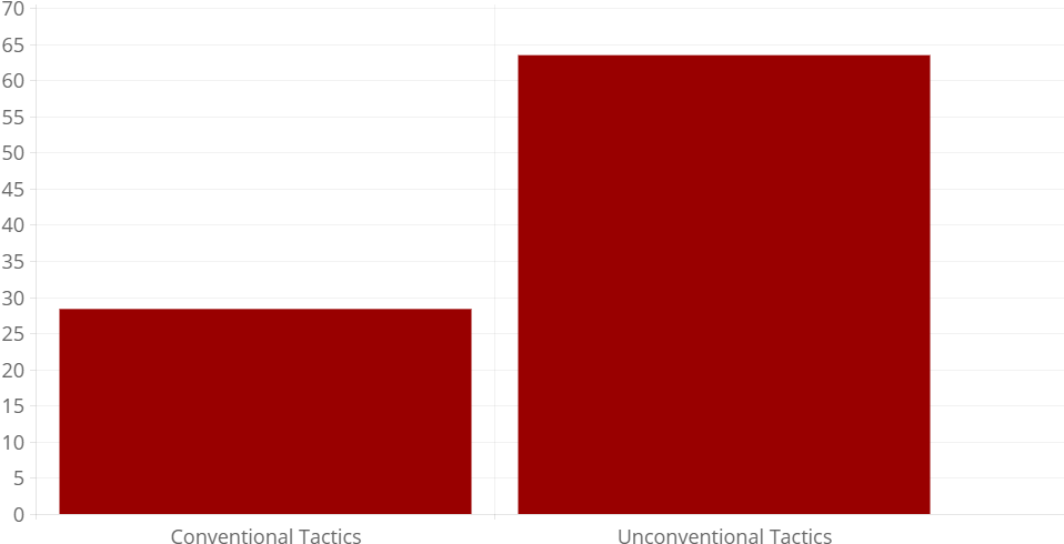 Unconventional Underdog - Coquelicot Clipart (1012x506), Png Download