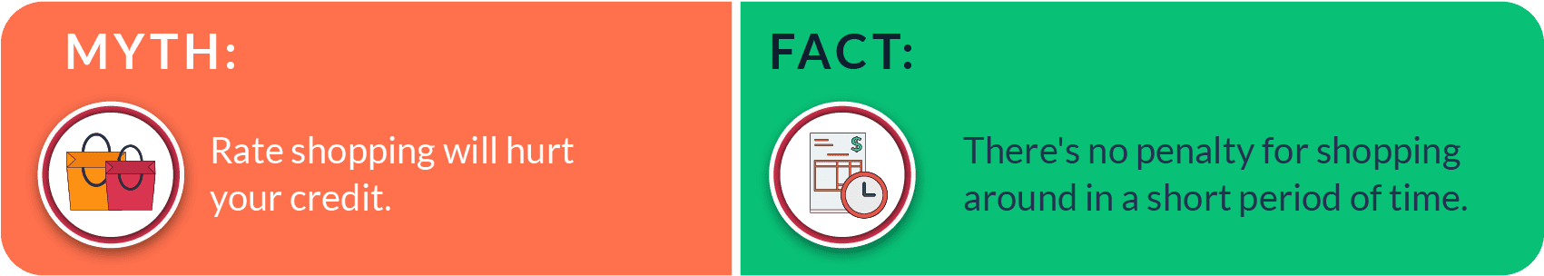 Shopping For A Mortgage Will Hurt Your Credit Score - Graphic Design Clipart (1700x341), Png Download